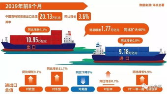 美國(guó)公布3批關(guān)稅排除加征清單，國(guó)際貿(mào)易博弈現(xiàn)新格局